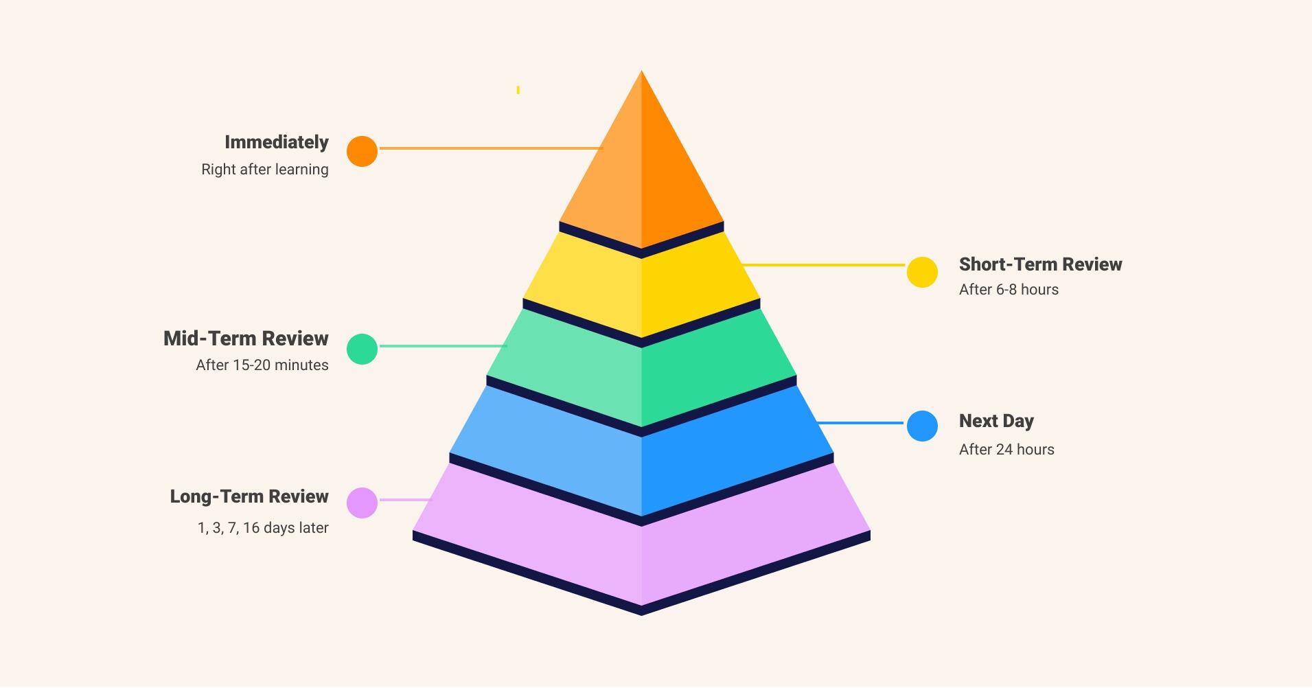 The Spaced Repetition Blueprint: How to Remember Anything for Exams